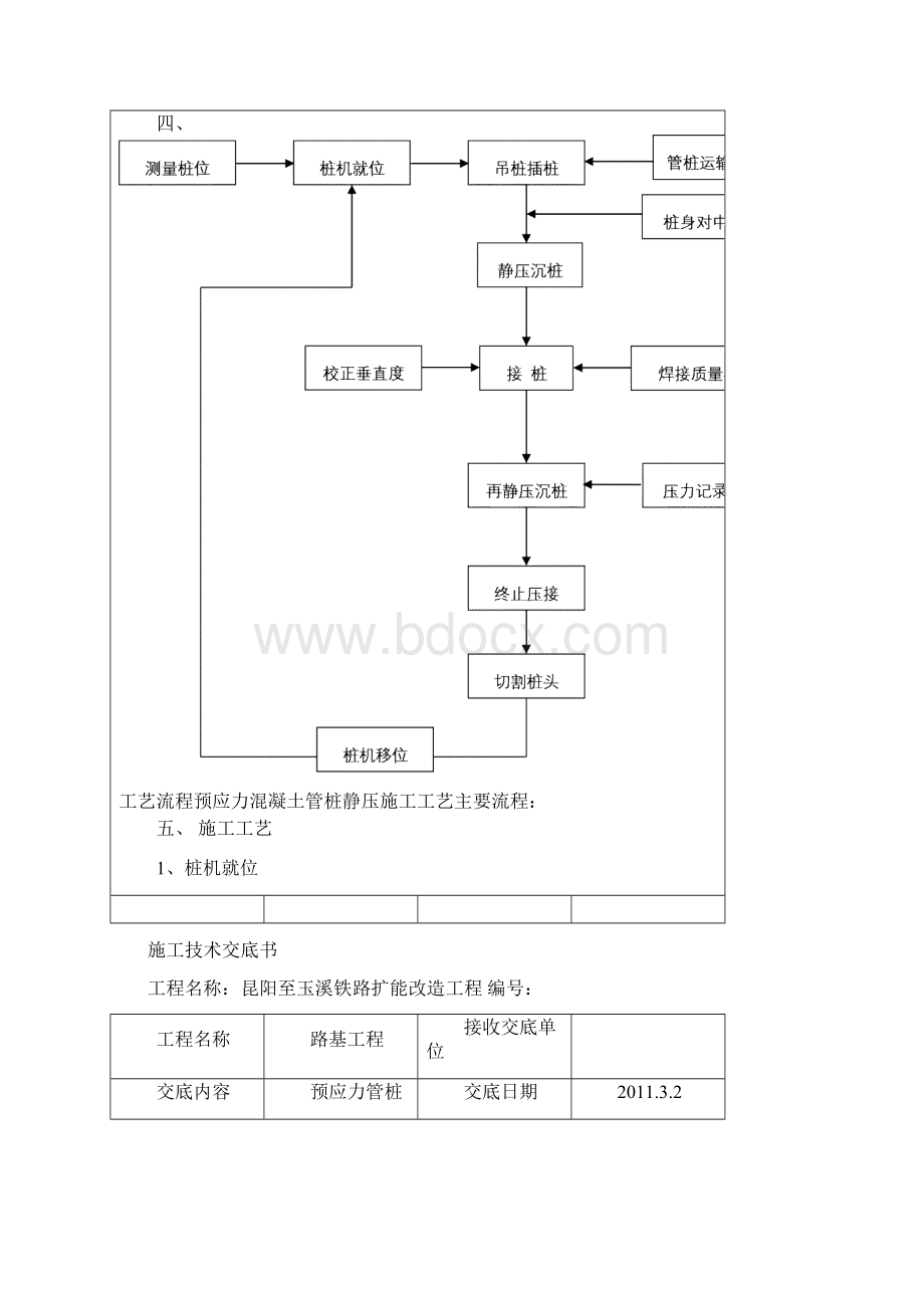 预应力管桩技术交底书Word下载.docx_第3页