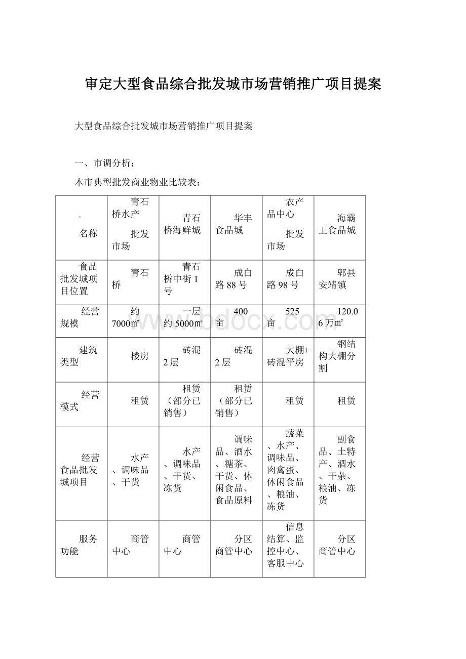 审定大型食品综合批发城市场营销推广项目提案Word文档下载推荐.docx_第1页