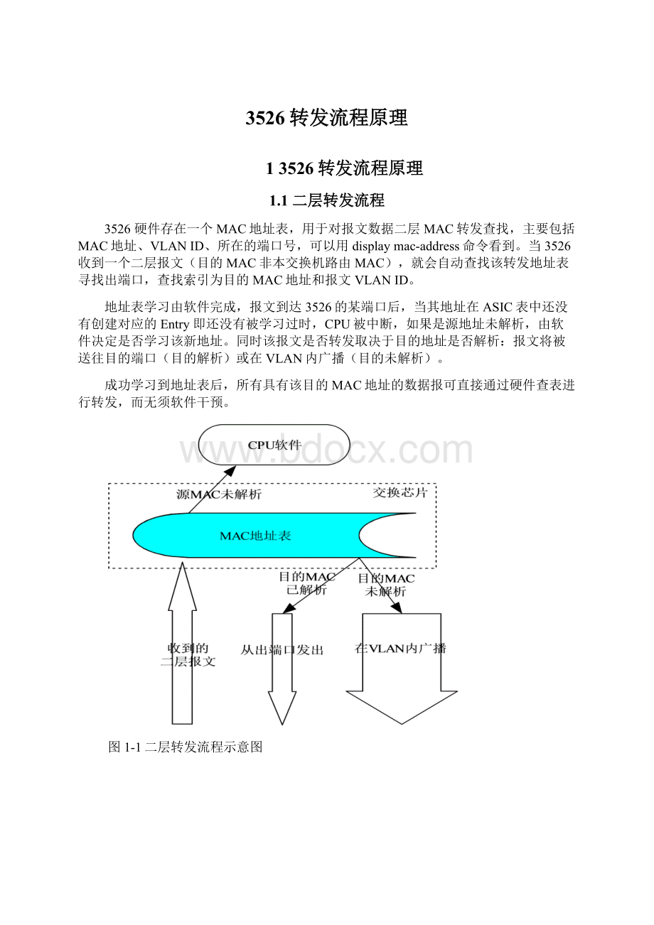 3526转发流程原理.docx