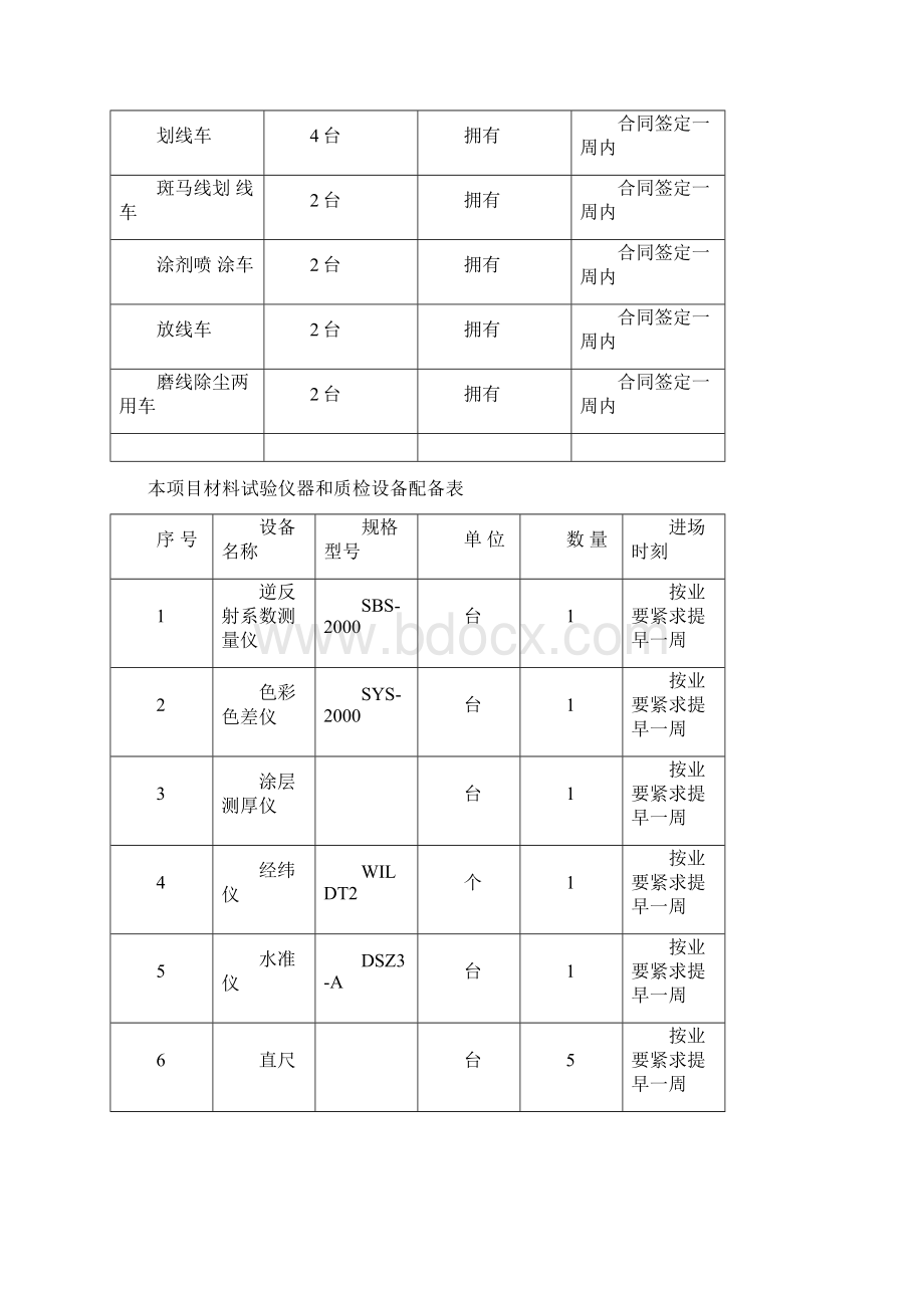 标线施工组织设计Word格式文档下载.docx_第3页