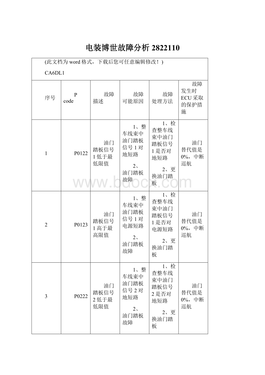 电装博世故障分析2822110.docx