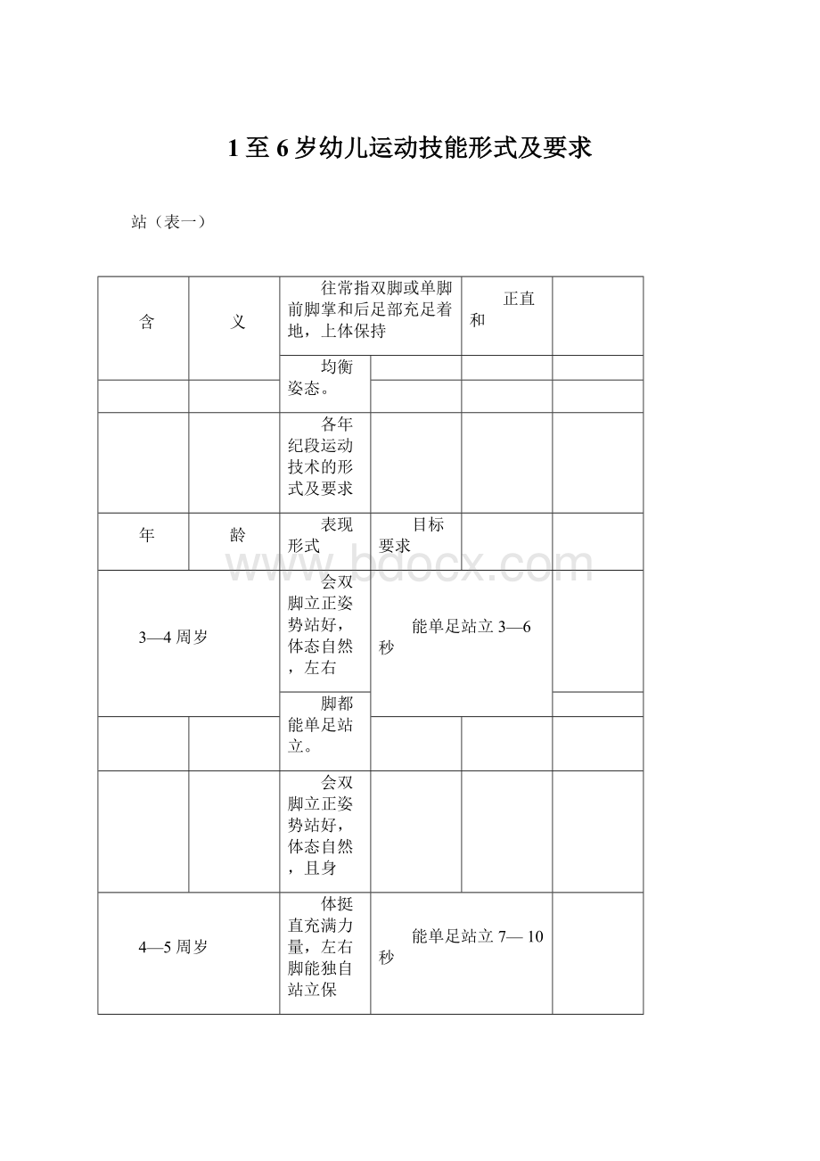 1至6岁幼儿运动技能形式及要求.docx