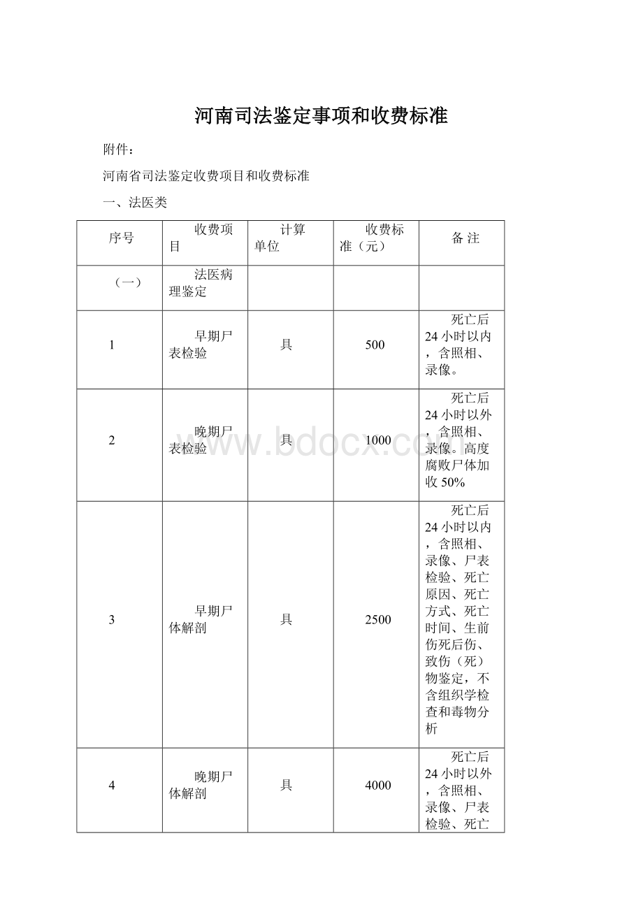 河南司法鉴定事项和收费标准Word文档下载推荐.docx