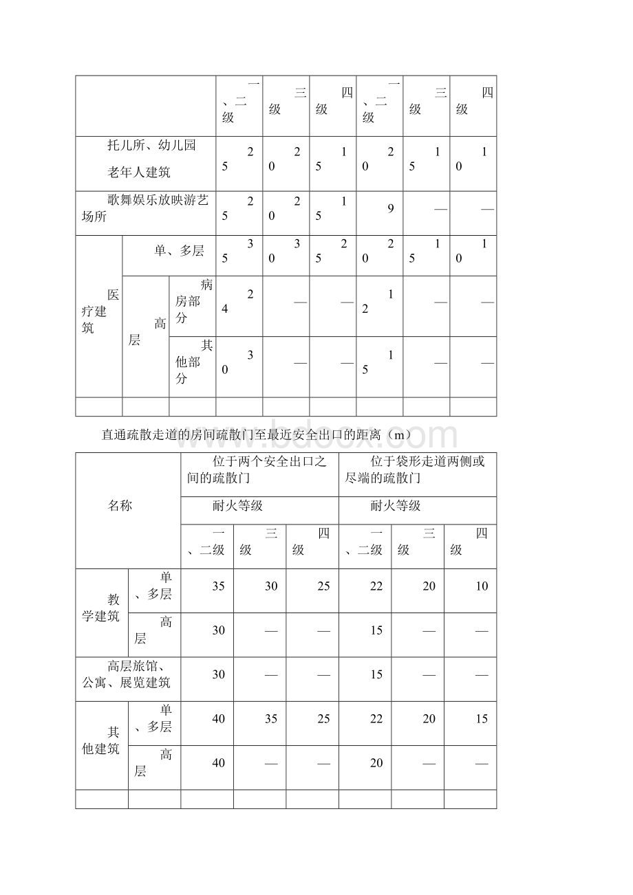 消防工程师必背Word格式.docx_第2页