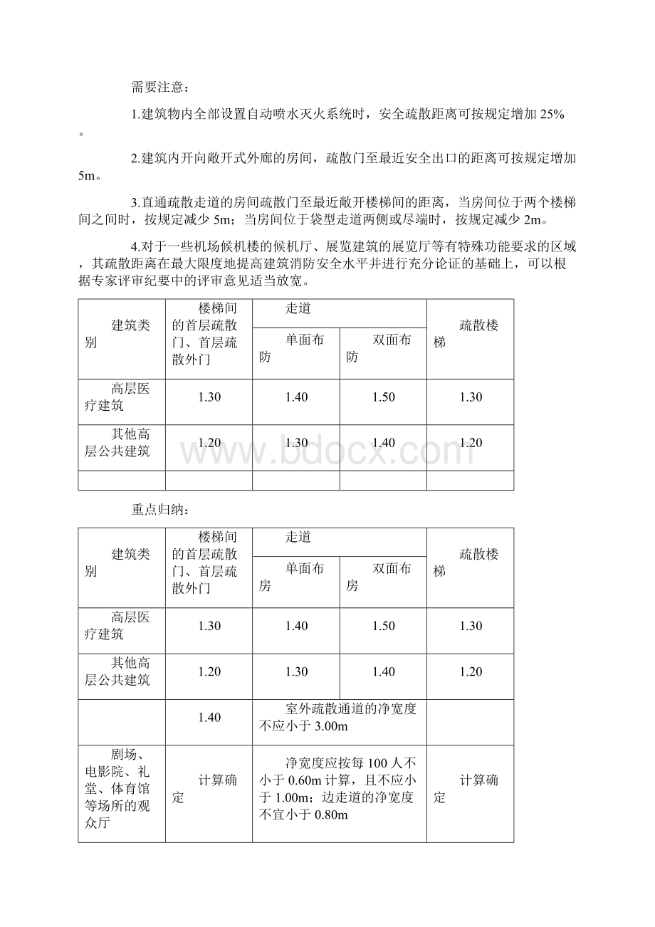 消防工程师必背.docx_第3页