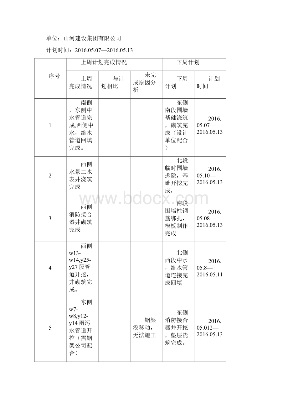 周进度计划表格文档格式.docx_第2页