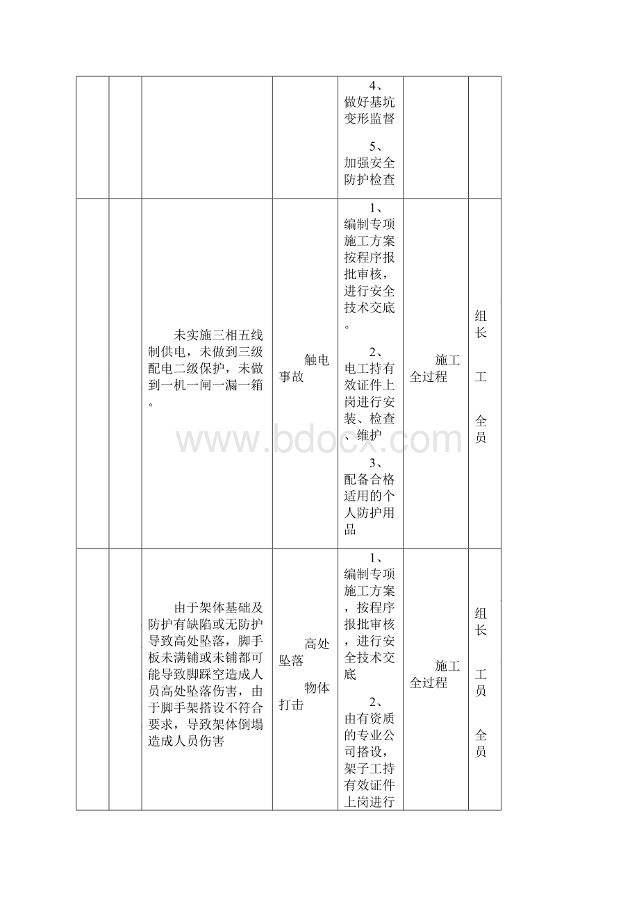 重大危险源公示牌完整Word下载.docx_第2页