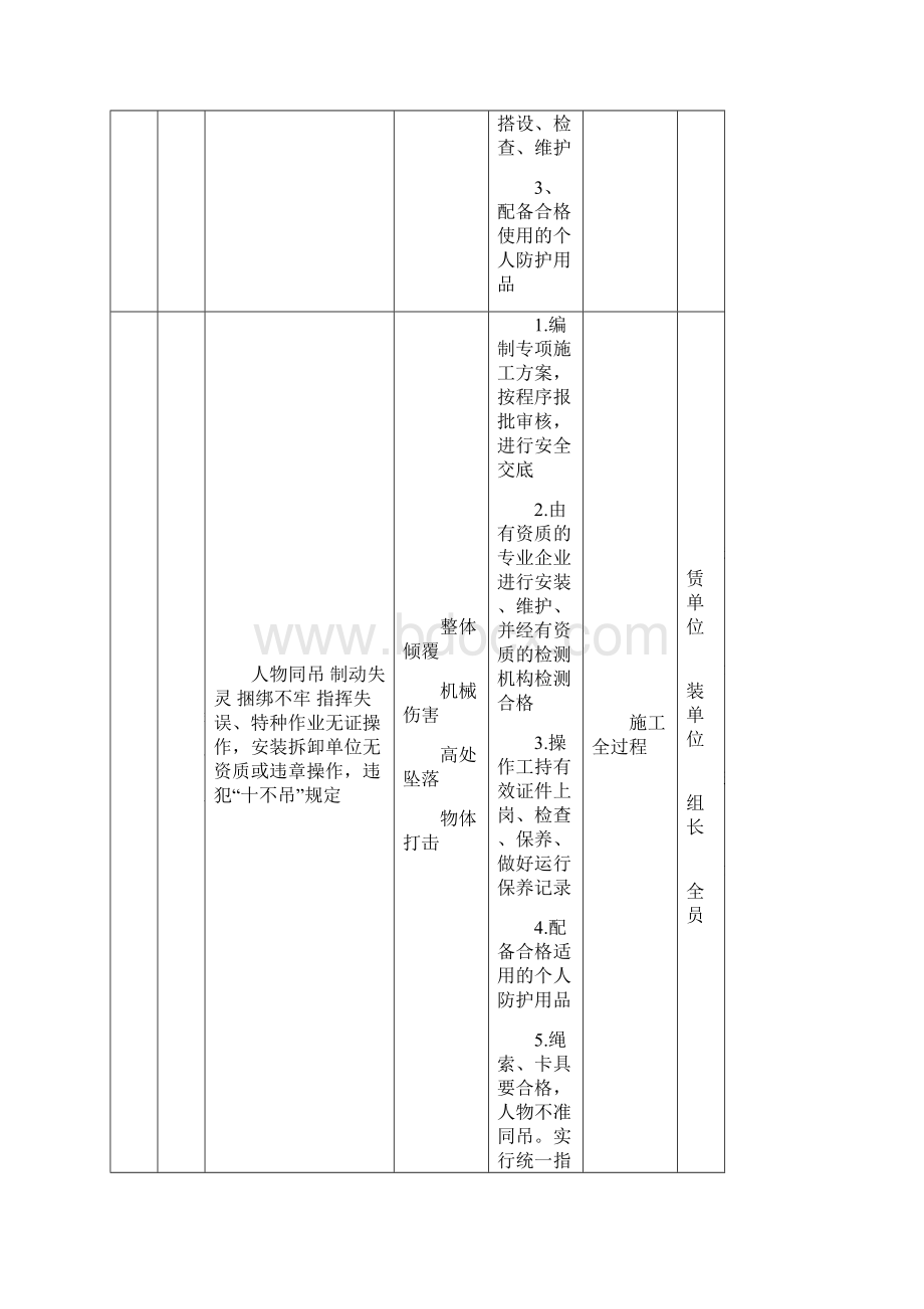 重大危险源公示牌完整.docx_第3页