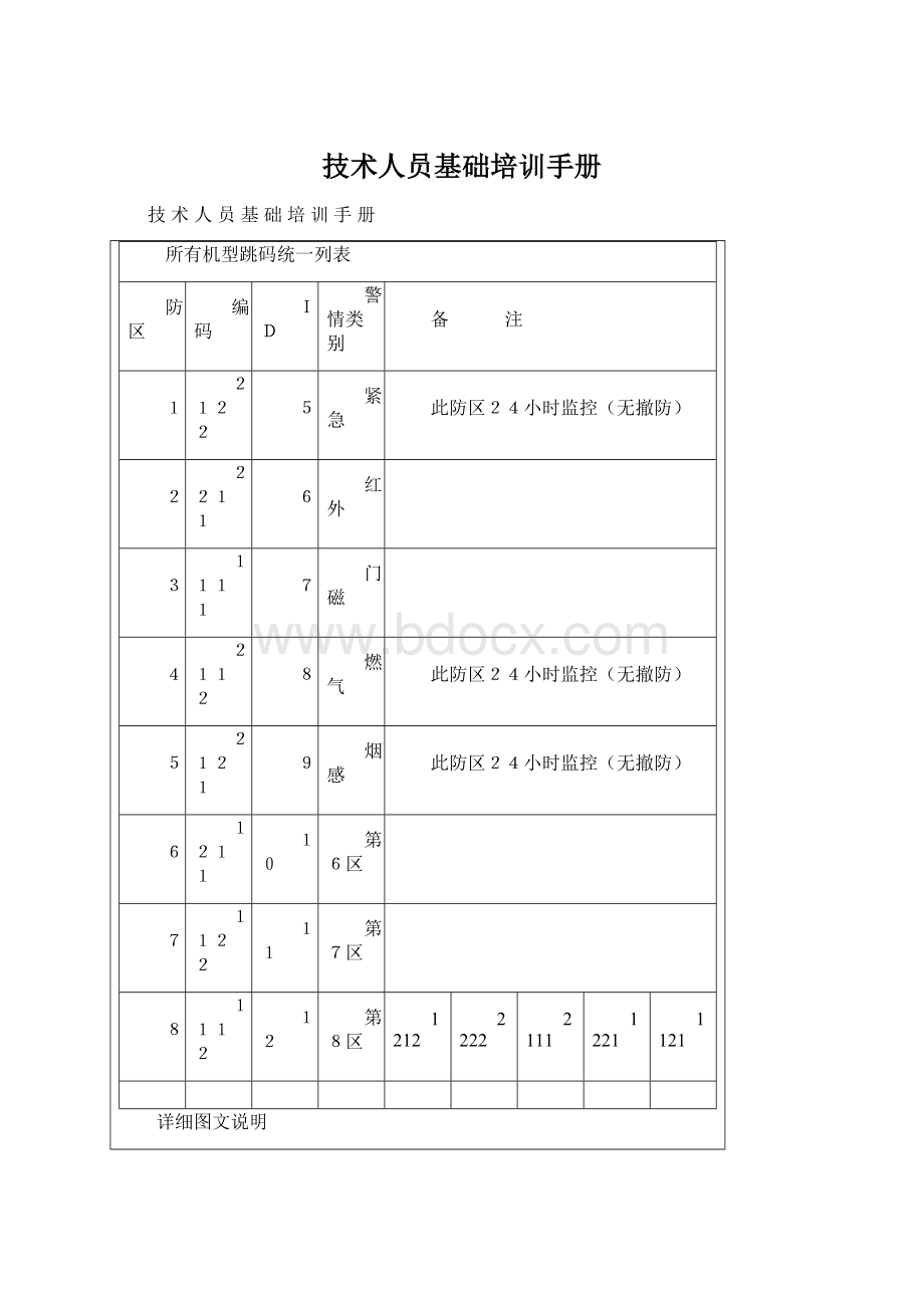 技术人员基础培训手册.docx