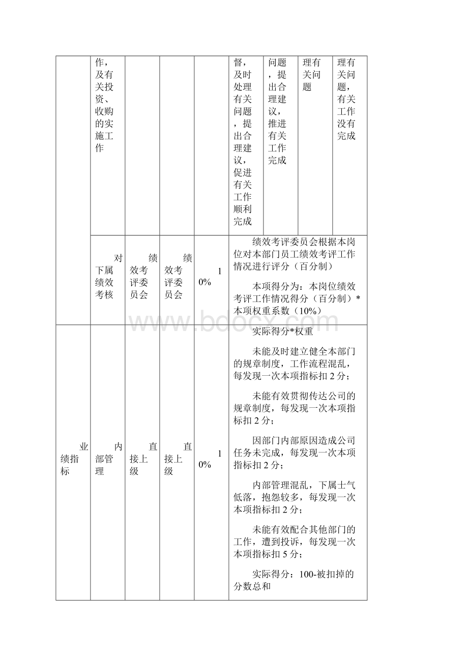 投资发展部绩效考核指标.docx_第3页