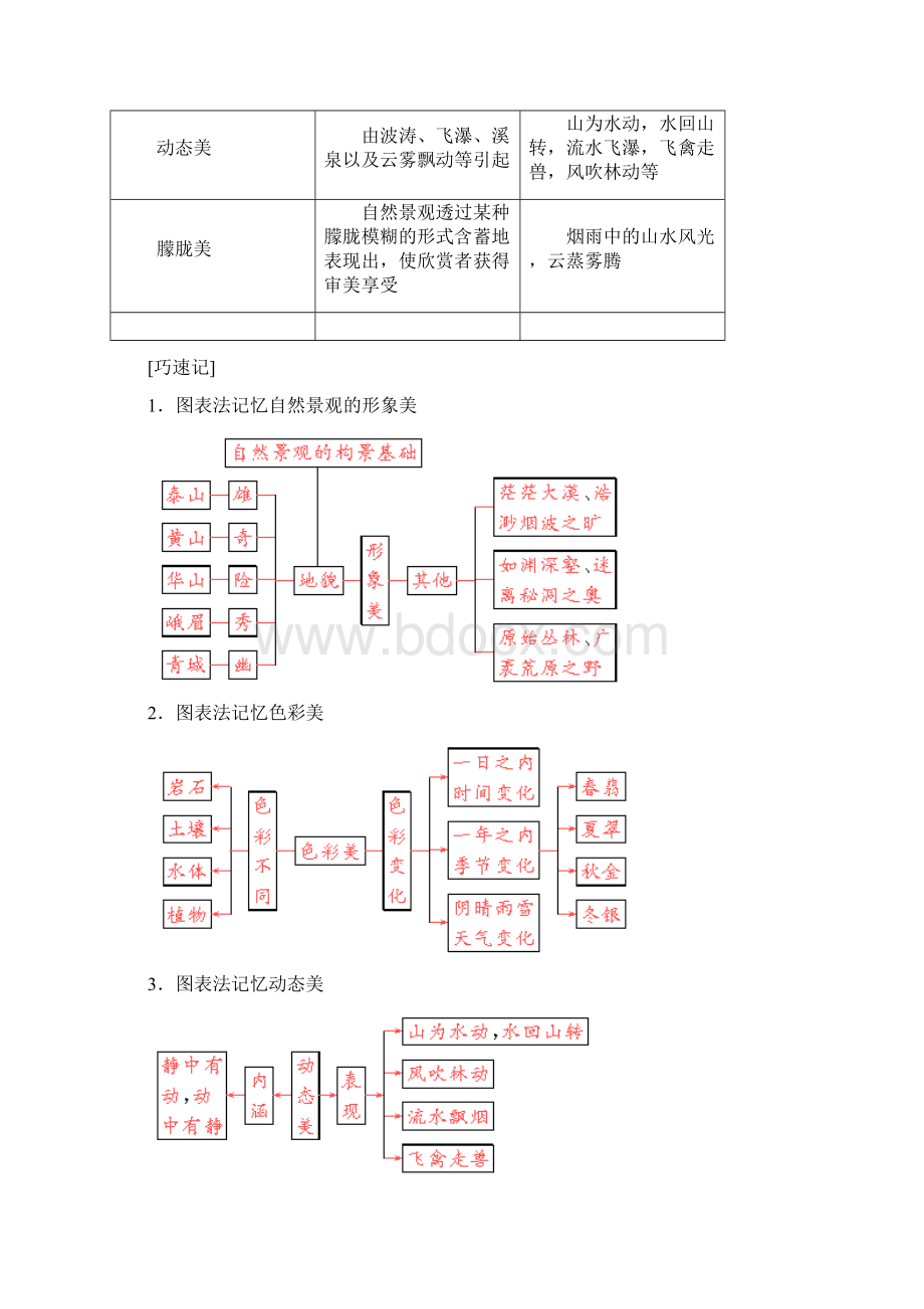 最新人教版选修3高中地理31 旅游景观的审美特征导学案.docx_第3页