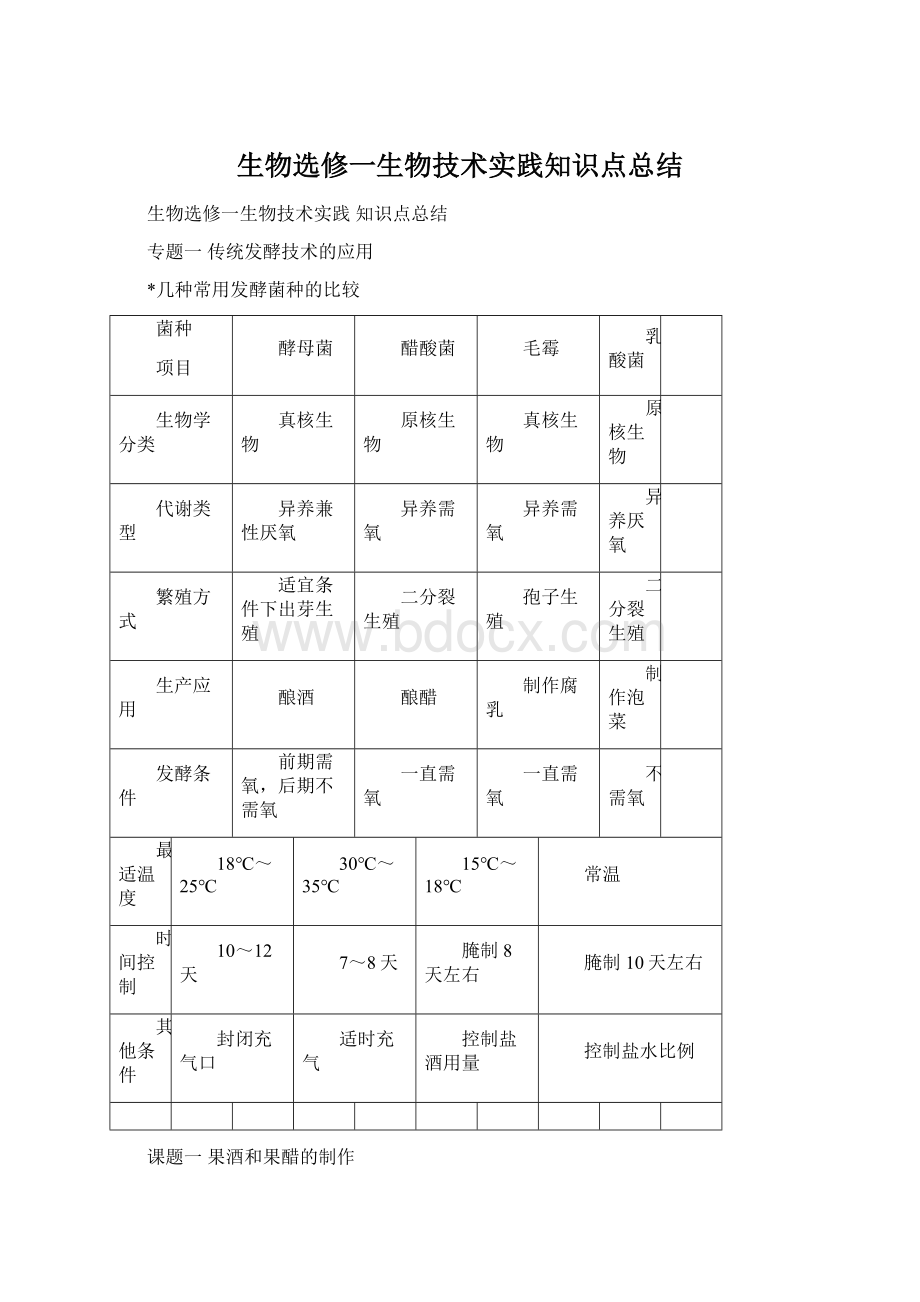 生物选修一生物技术实践知识点总结Word格式.docx_第1页