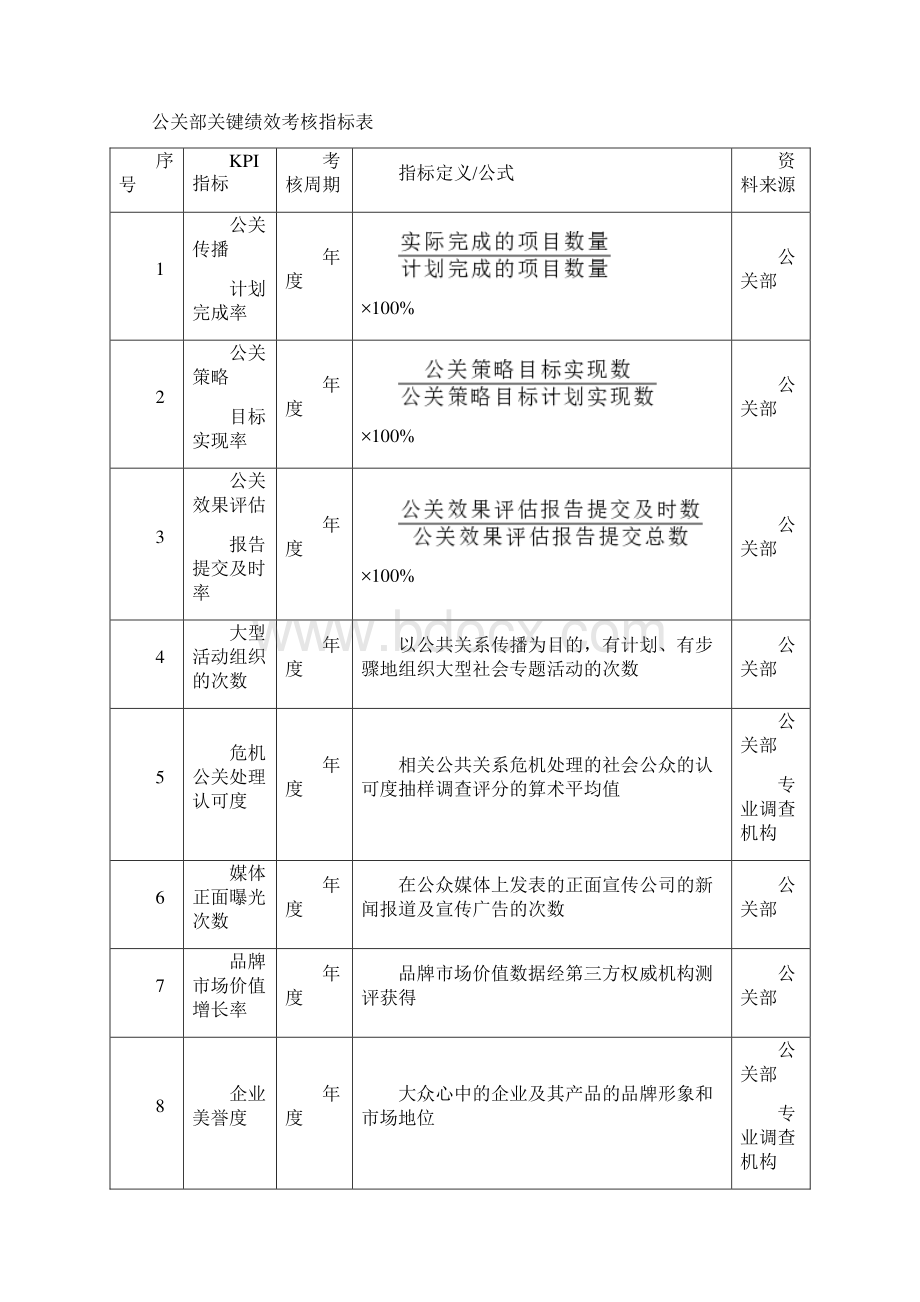 策划部绩效考核指标表.docx_第2页