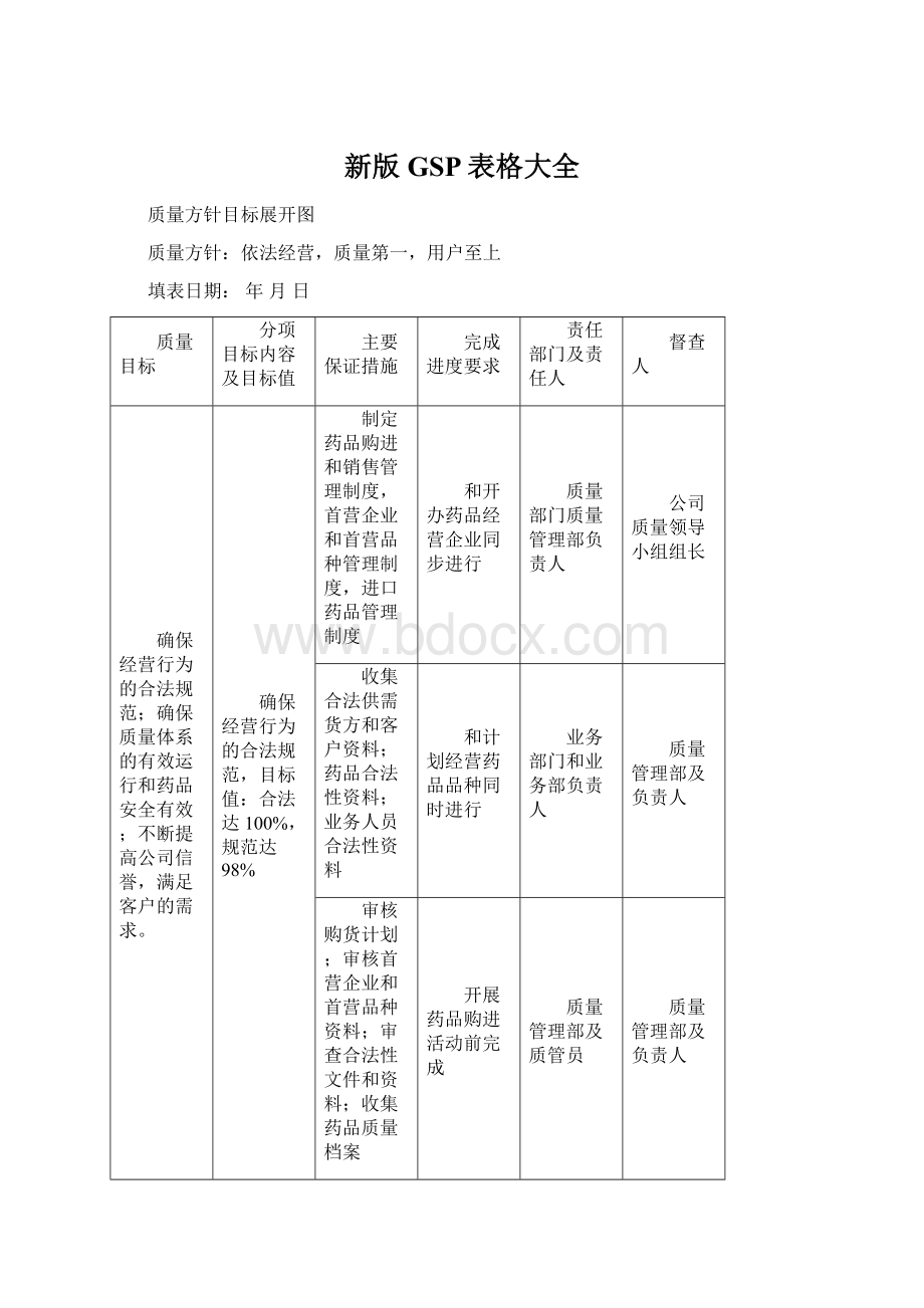 新版GSP表格大全.docx_第1页