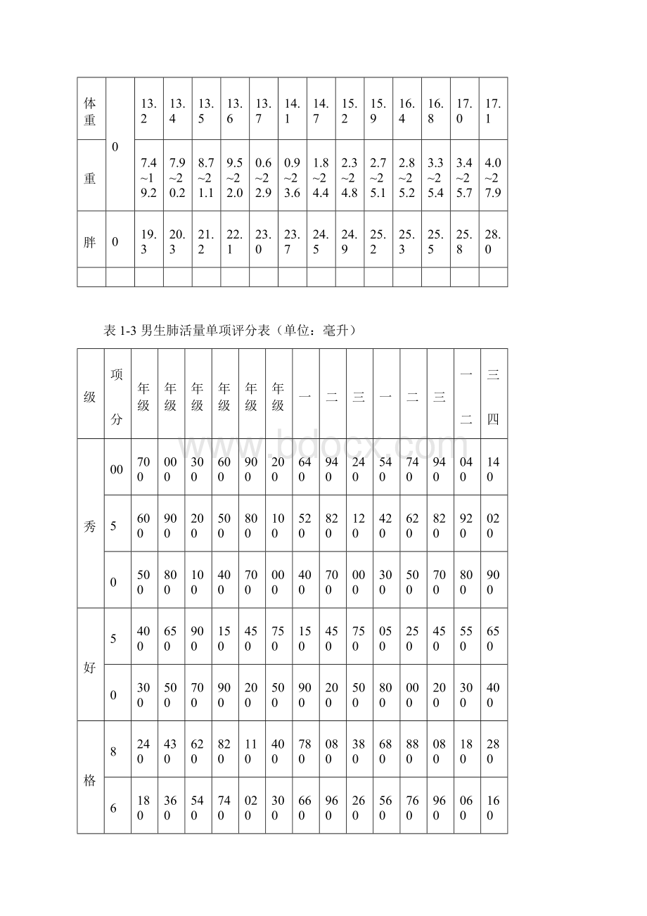 国家学生体质健康标准评分表.docx_第2页