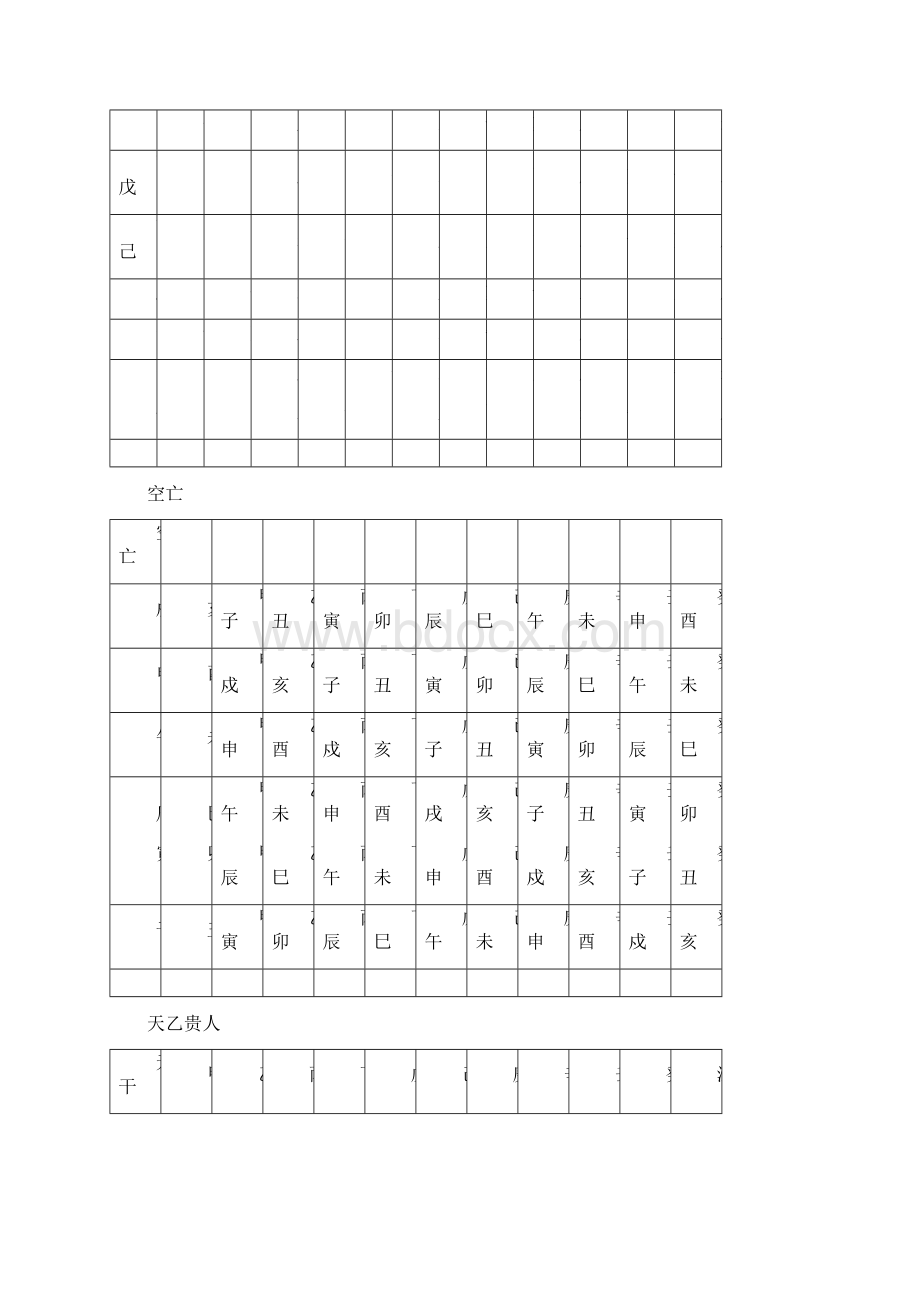 大六壬择日法.docx_第3页