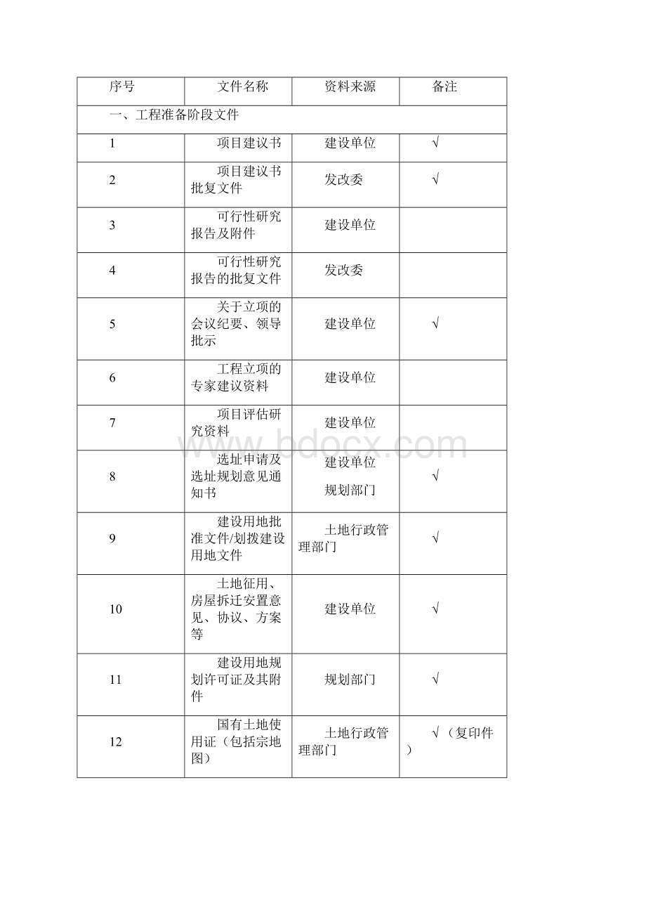 建筑工程城建档案馆档案移交清单.docx_第2页