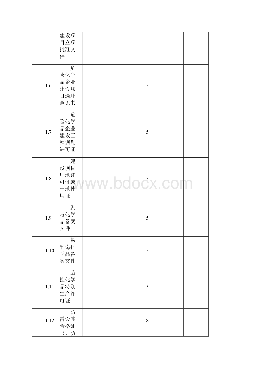 危险化学品生产企业安全检查表.docx_第3页