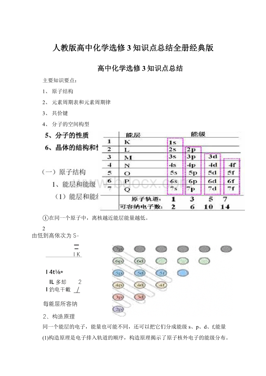 人教版高中化学选修3知识点总结全册经典版.docx_第1页