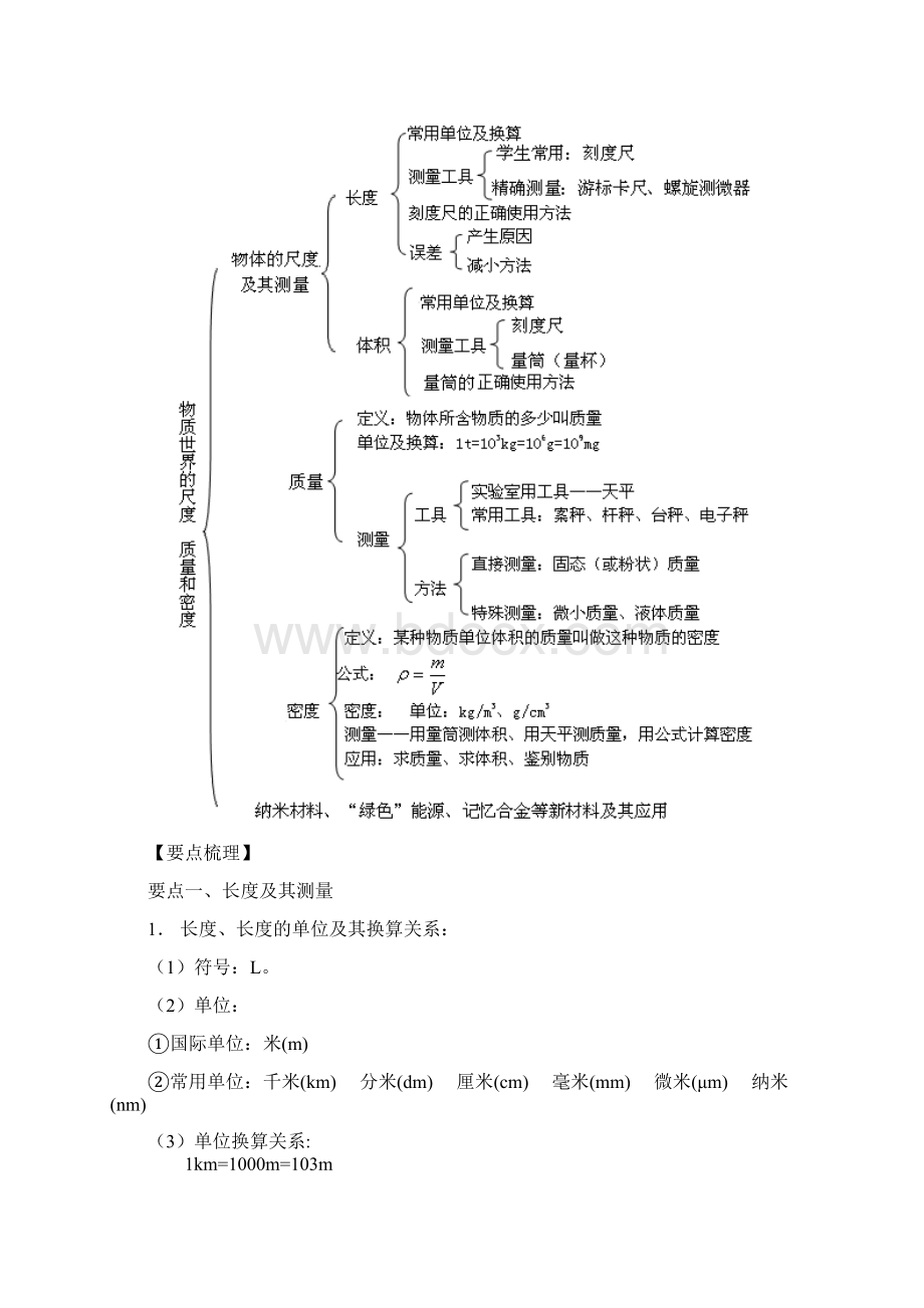 北师大版初中物理八年级上册《物质世界的尺度 质量和密度》全章复习与巩固基础知识讲解.docx_第2页