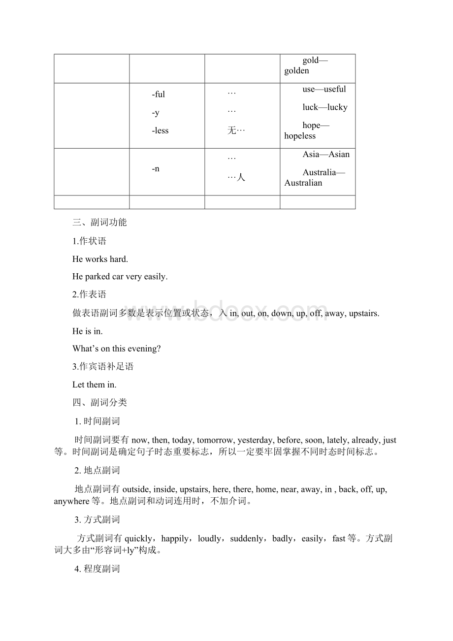 形容词副词的用法及位置Word下载.docx_第2页