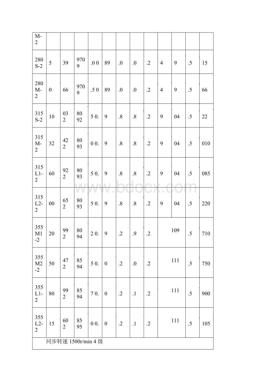 Y系列电机型号大全最新整理Word格式.docx_第3页