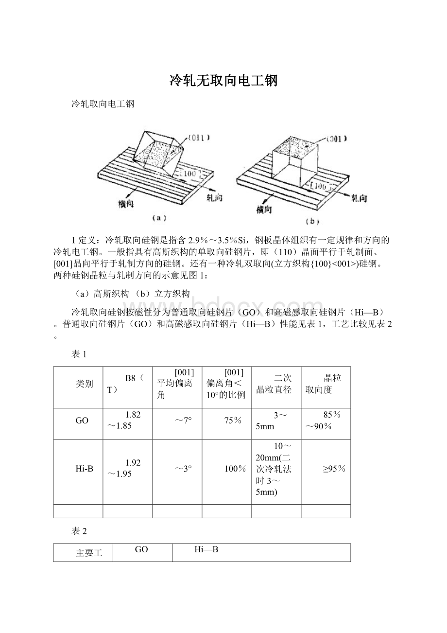 冷轧无取向电工钢文档格式.docx_第1页