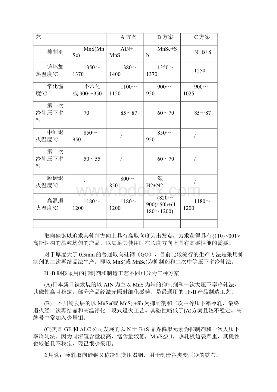 冷轧无取向电工钢文档格式.docx_第2页