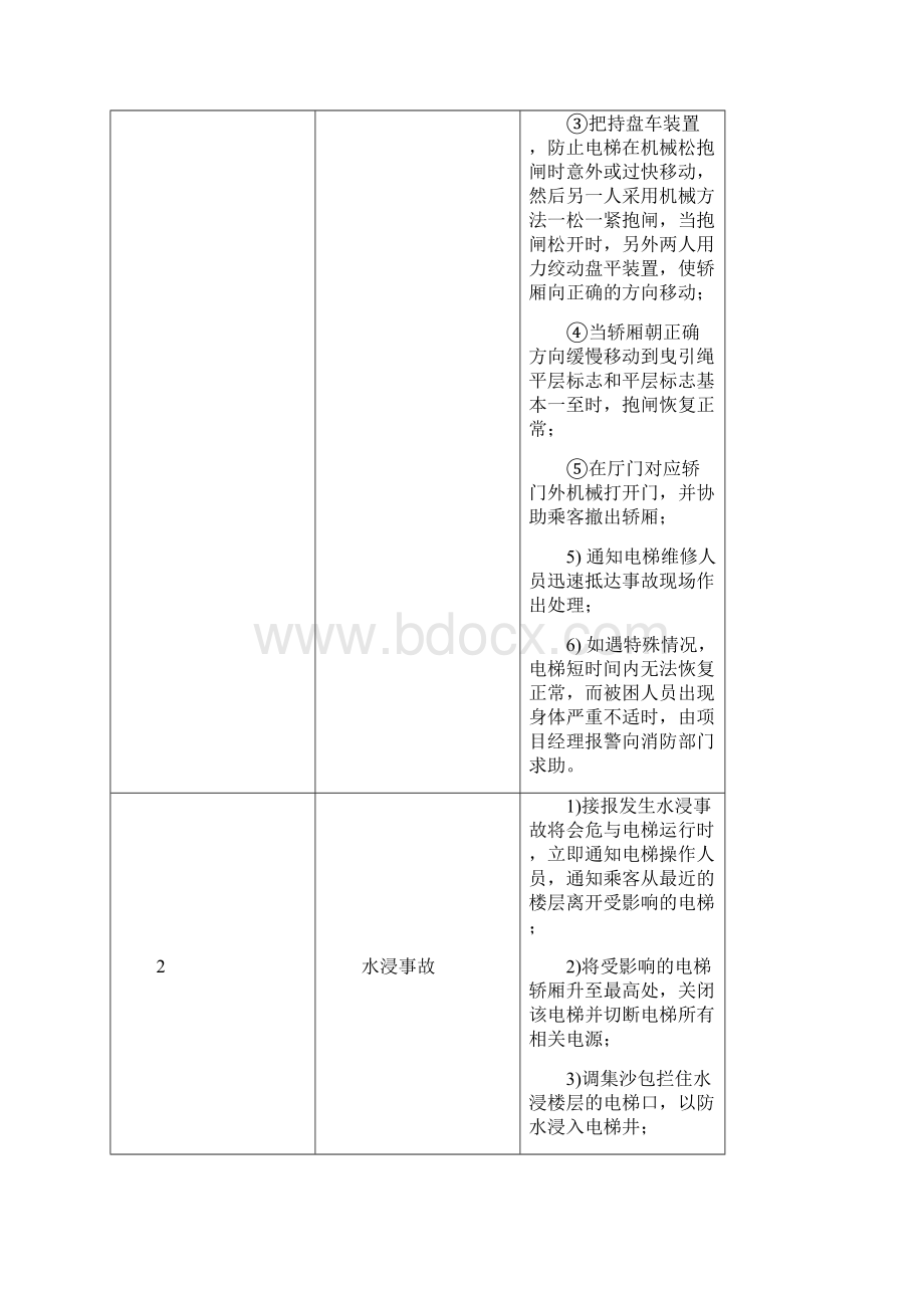 施工现场安全生产事故应急救援预案甲方.docx_第2页