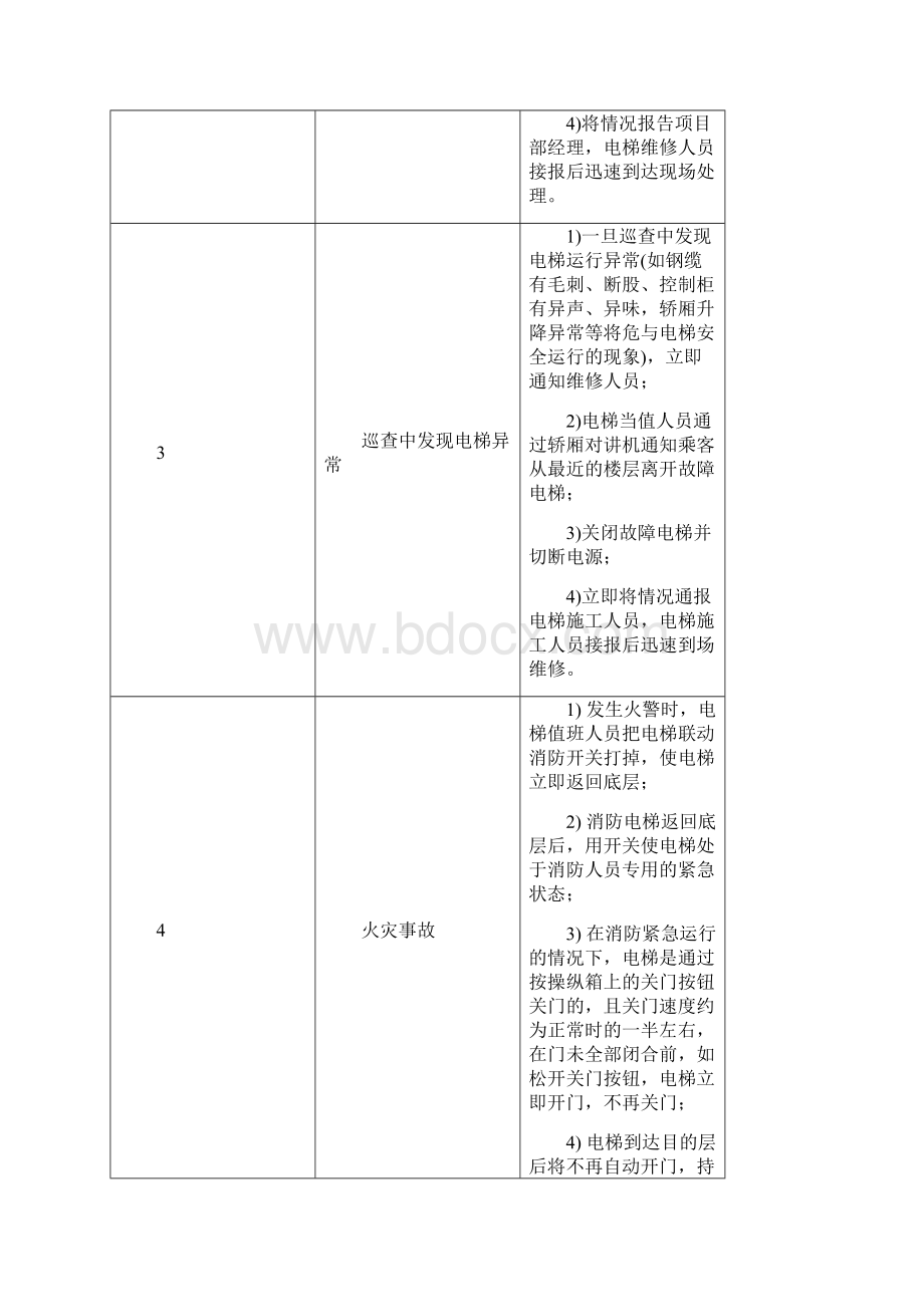 施工现场安全生产事故应急救援预案甲方.docx_第3页