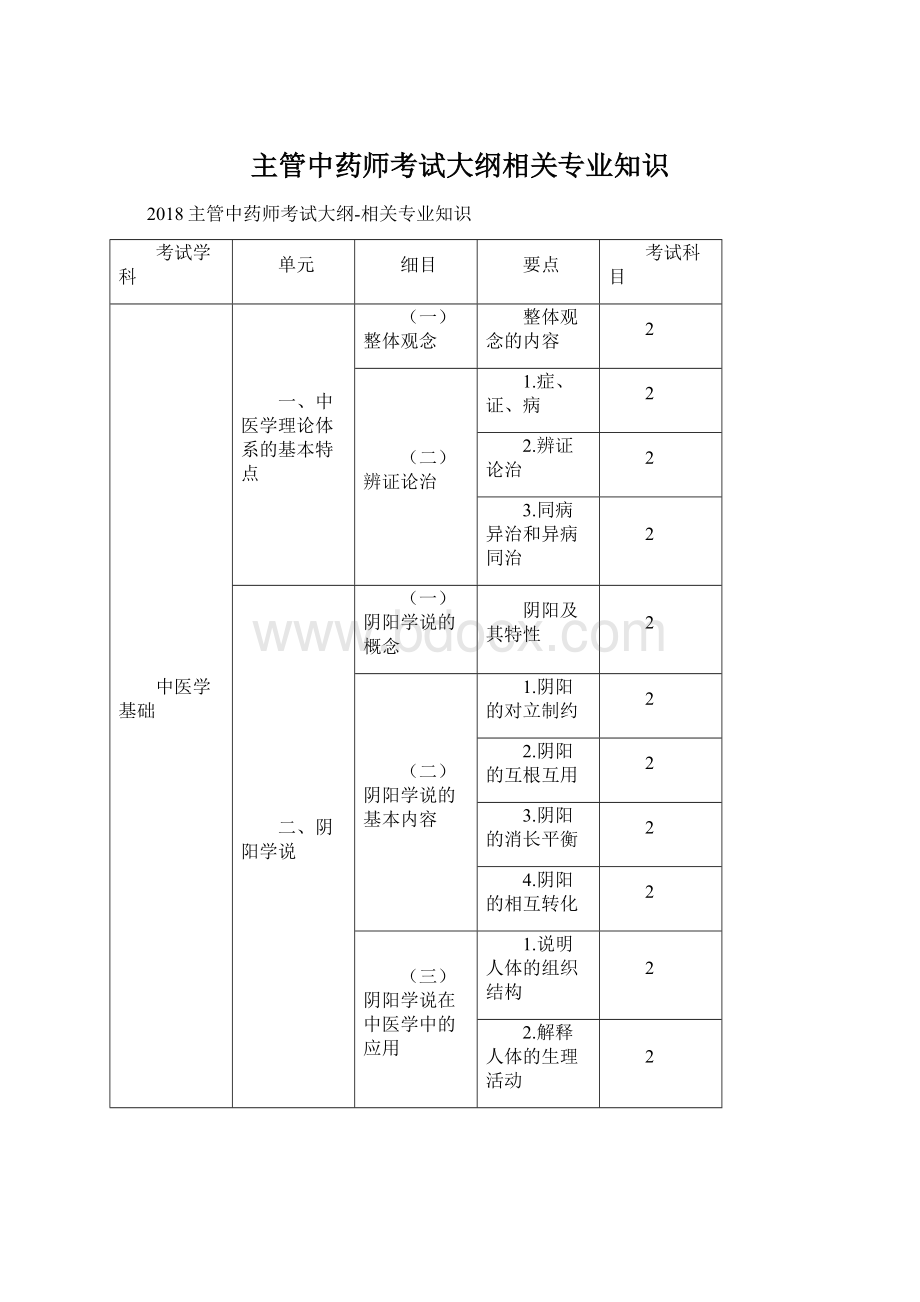 主管中药师考试大纲相关专业知识.docx_第1页