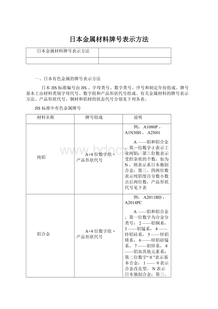 日本金属材料牌号表示方法Word格式文档下载.docx_第1页