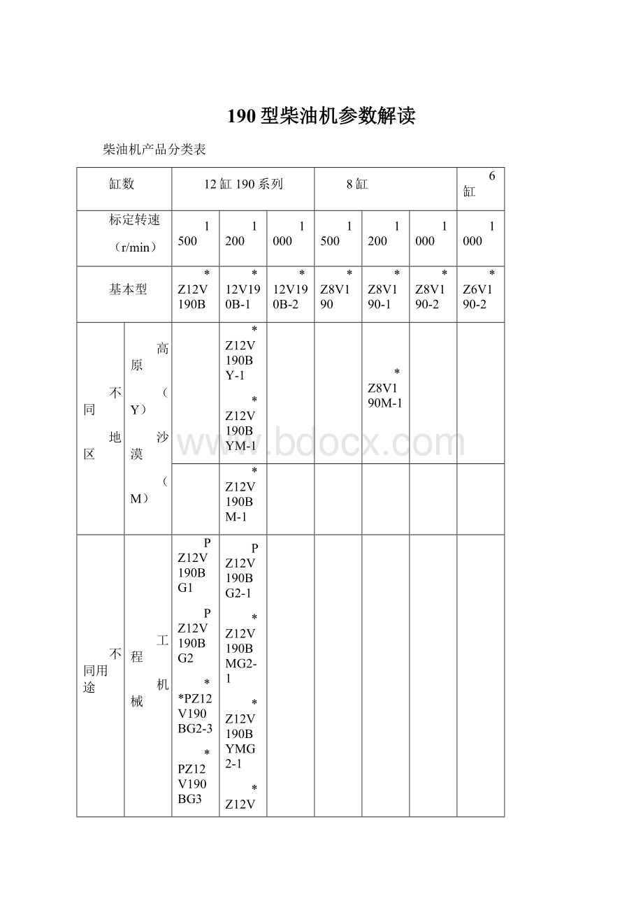 190型柴油机参数解读.docx