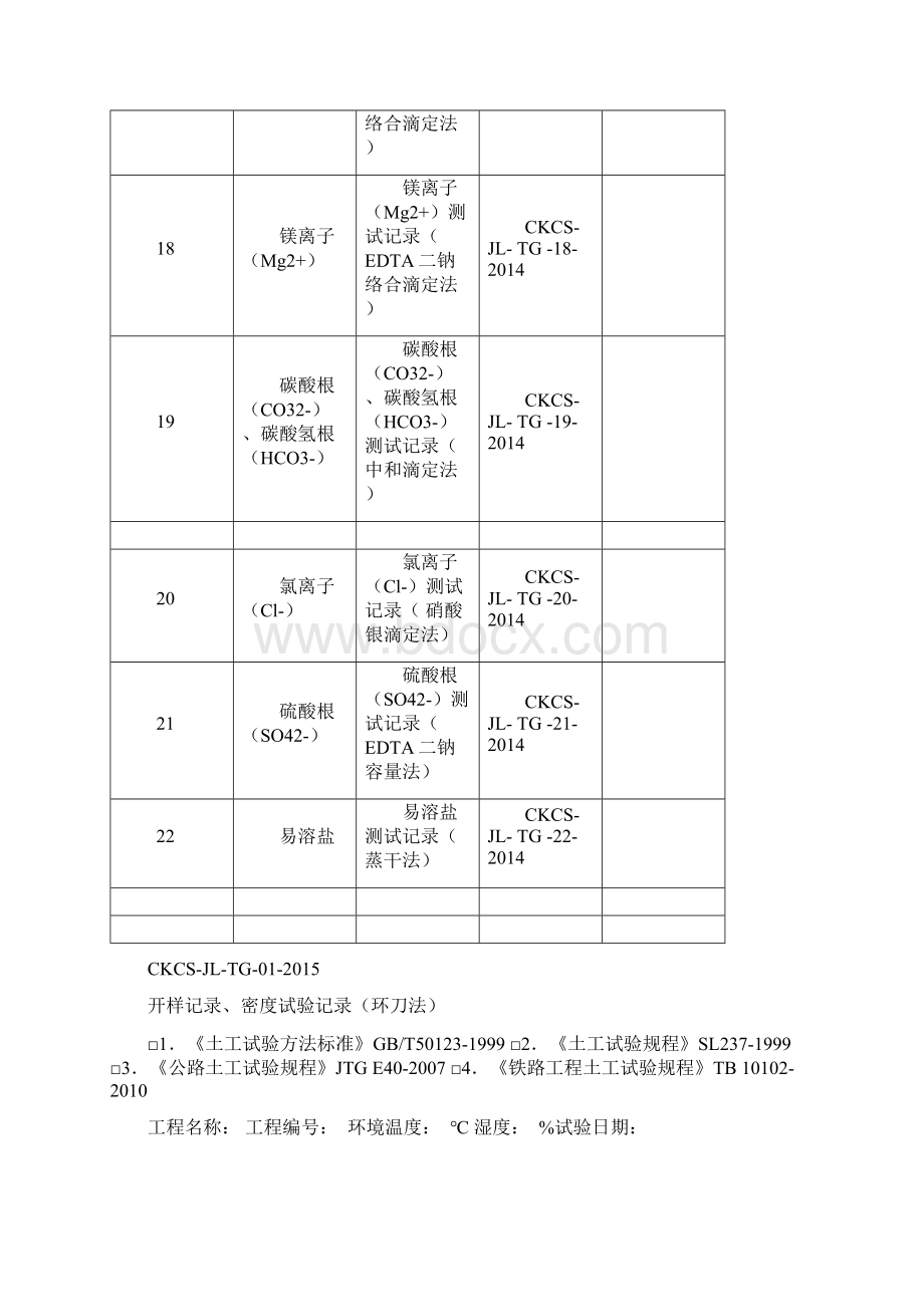 实验室土工试验原始记录簿表Word文件下载.docx_第3页