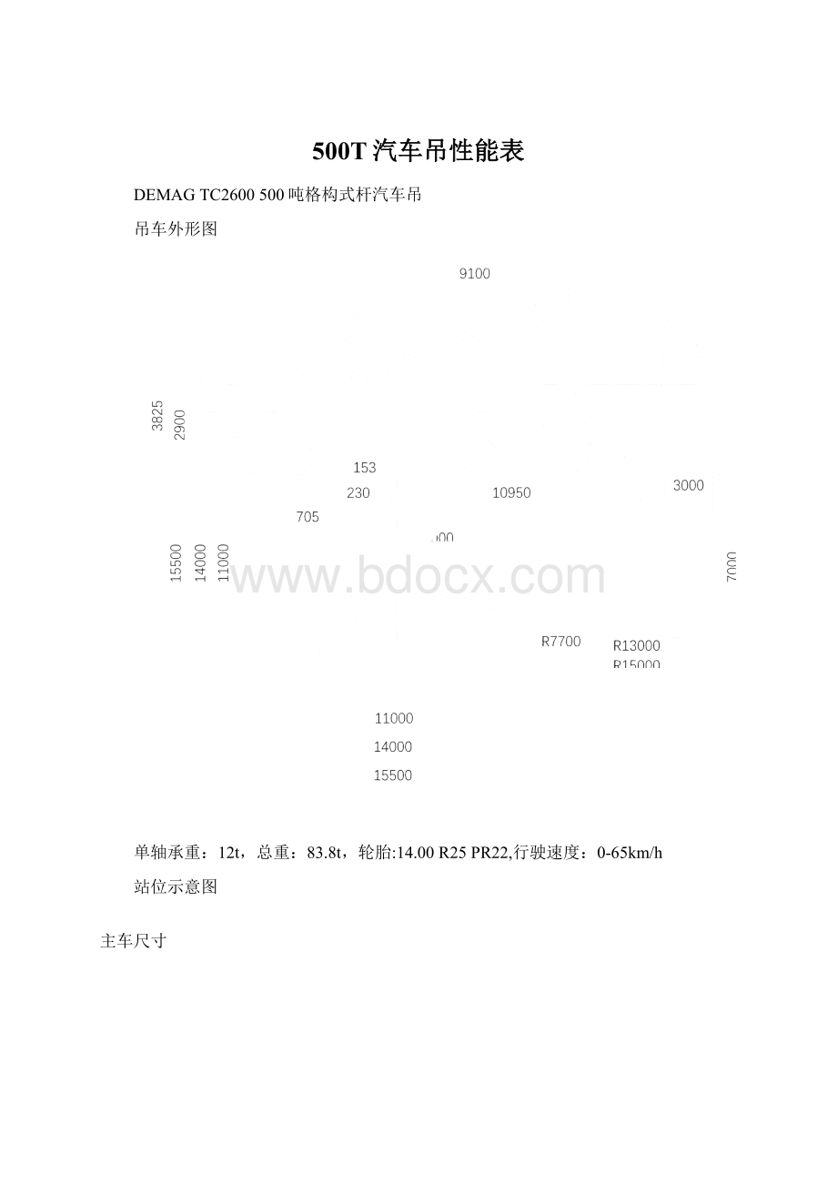 500T汽车吊性能表.docx_第1页