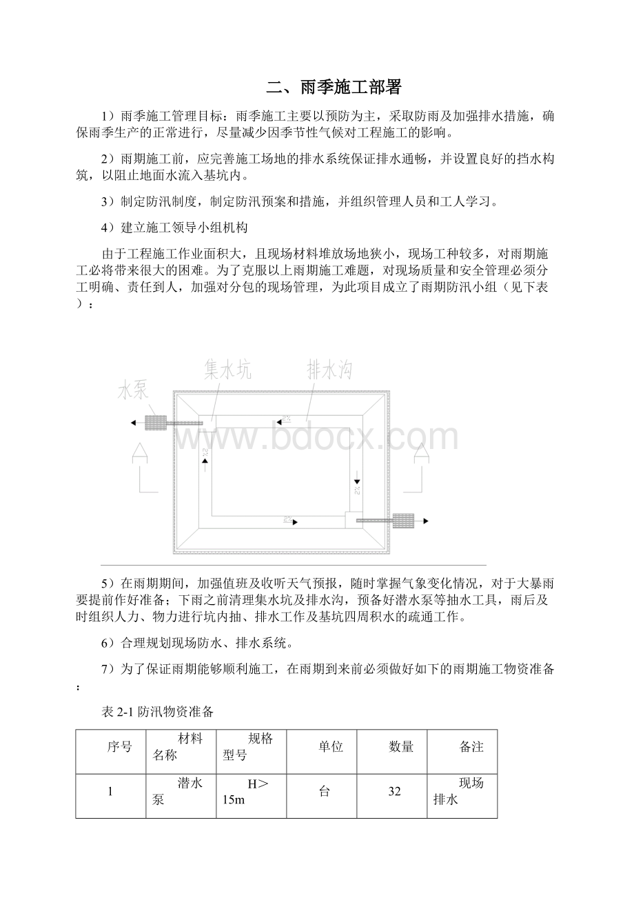 天津雨季施工方案.docx_第2页