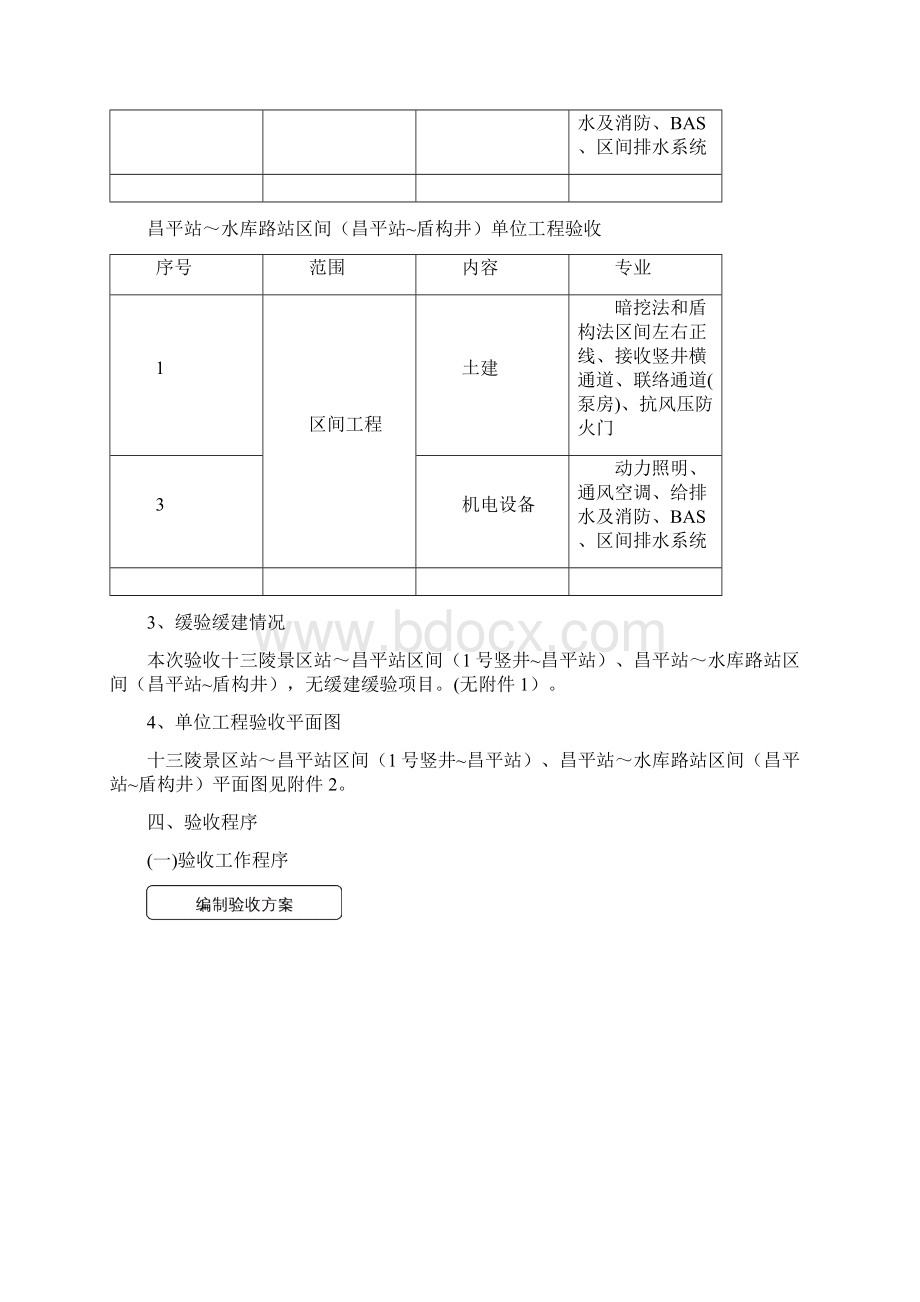 地铁机电单位工程验收方案Word格式.docx_第3页