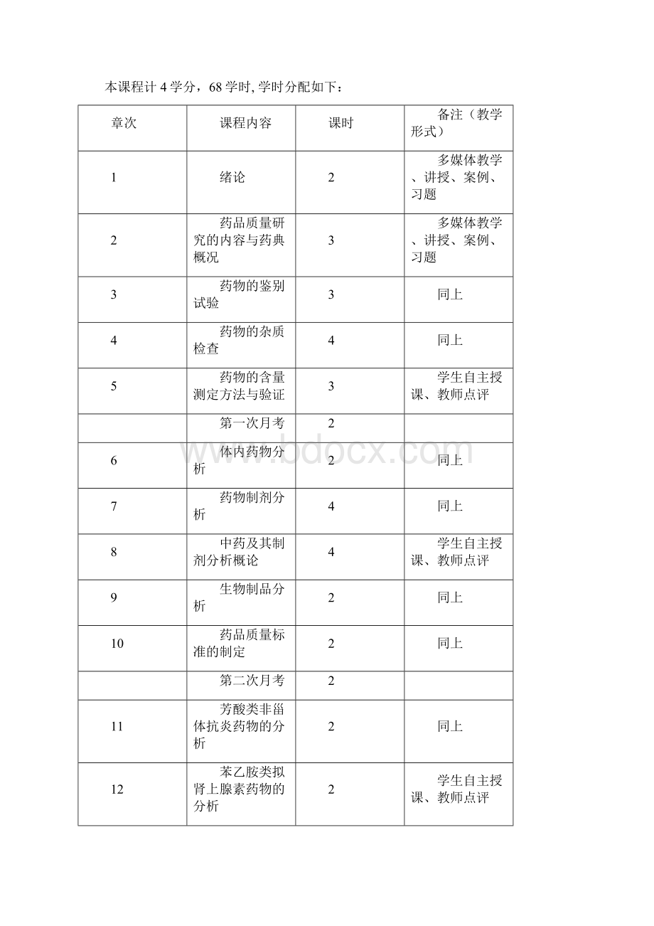 杭太俊药物分析第七版教学大纲.docx_第2页