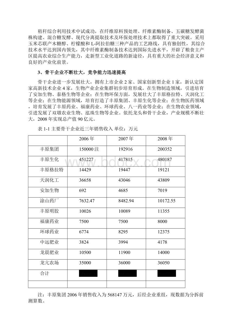 关于蚌埠生物产业发展规划研究报告.docx_第2页