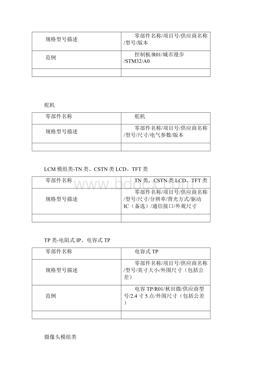 BOM物料规格描述规范Word文档下载推荐.docx_第2页