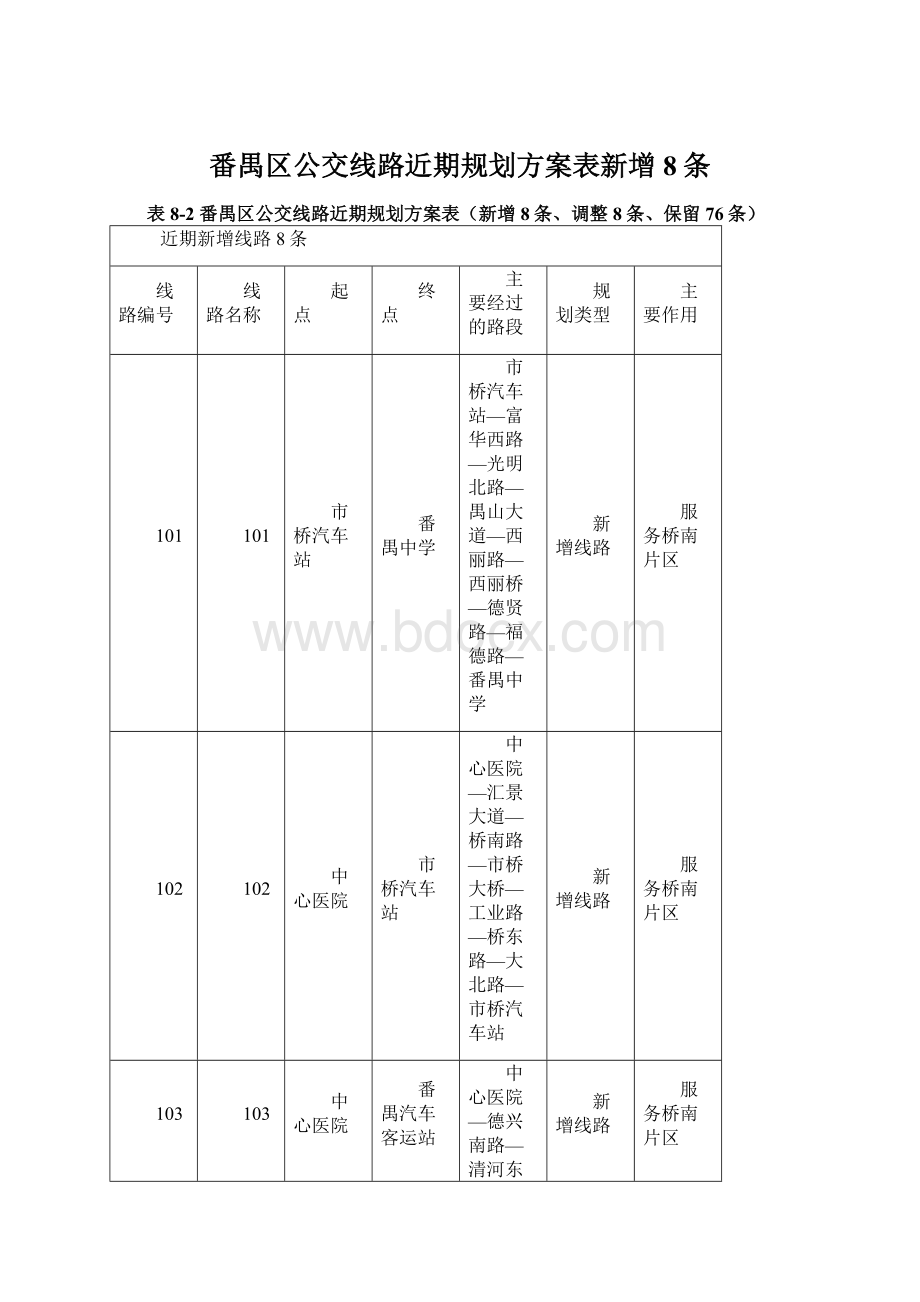 番禺区公交线路近期规划方案表新增8条.docx