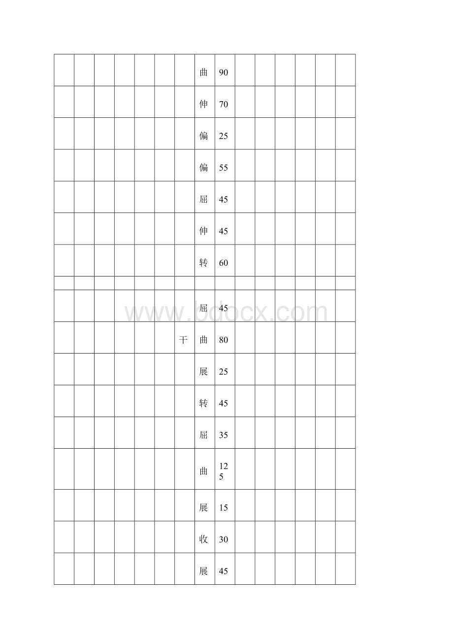 颈椎病常用康复评定量表Word文档格式.docx_第2页