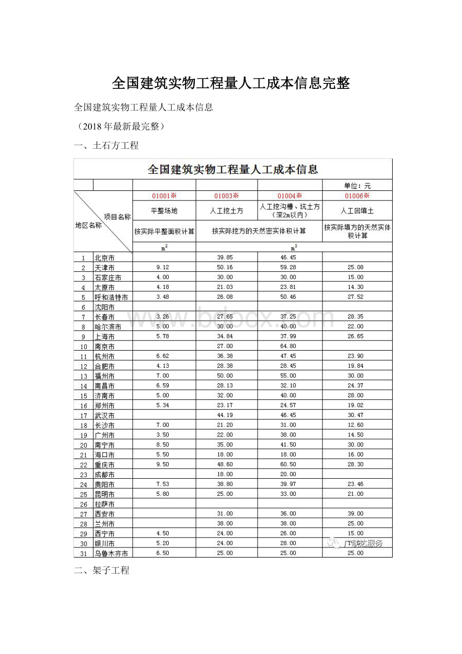 全国建筑实物工程量人工成本信息完整.docx