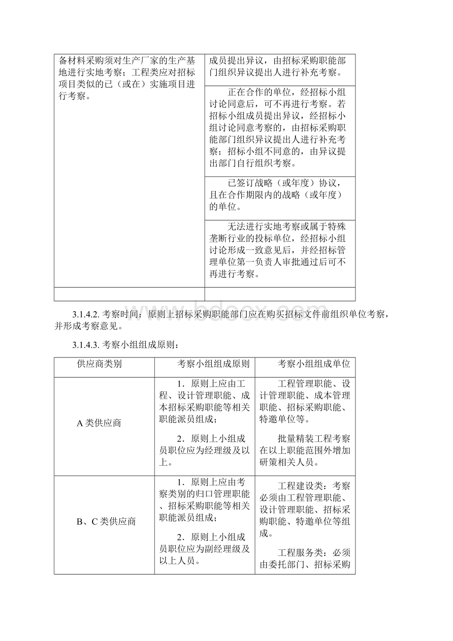 最新房地产集团供应商服务作业标准及流程.docx_第3页