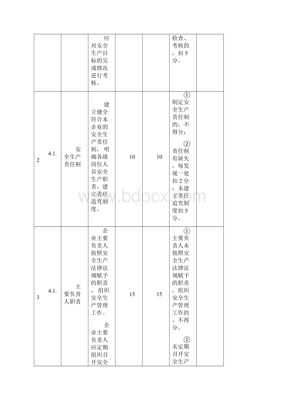 小型发电企业安全生产标准化规范及达标评级标准.docx_第2页