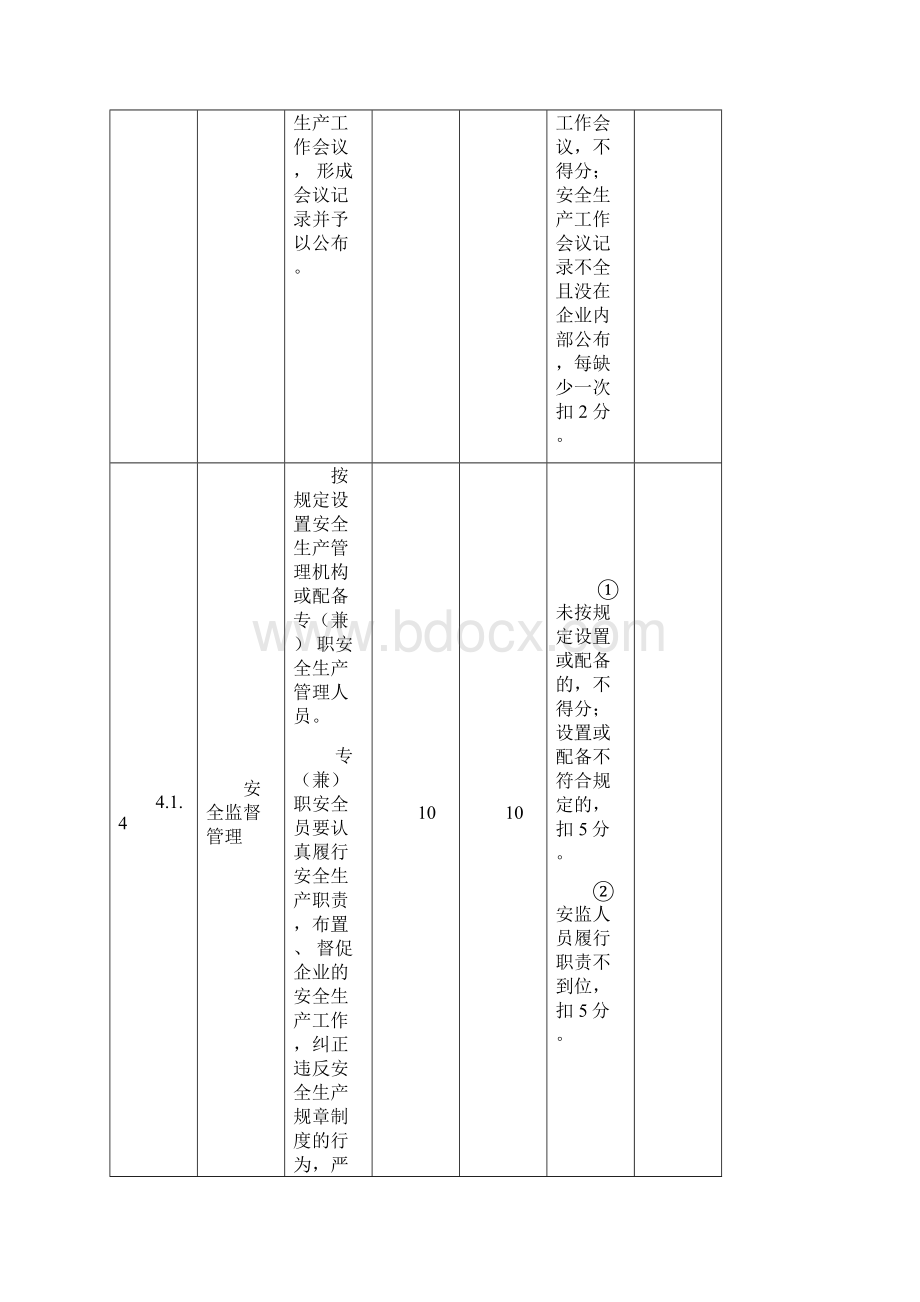 小型发电企业安全生产标准化规范及达标评级标准.docx_第3页