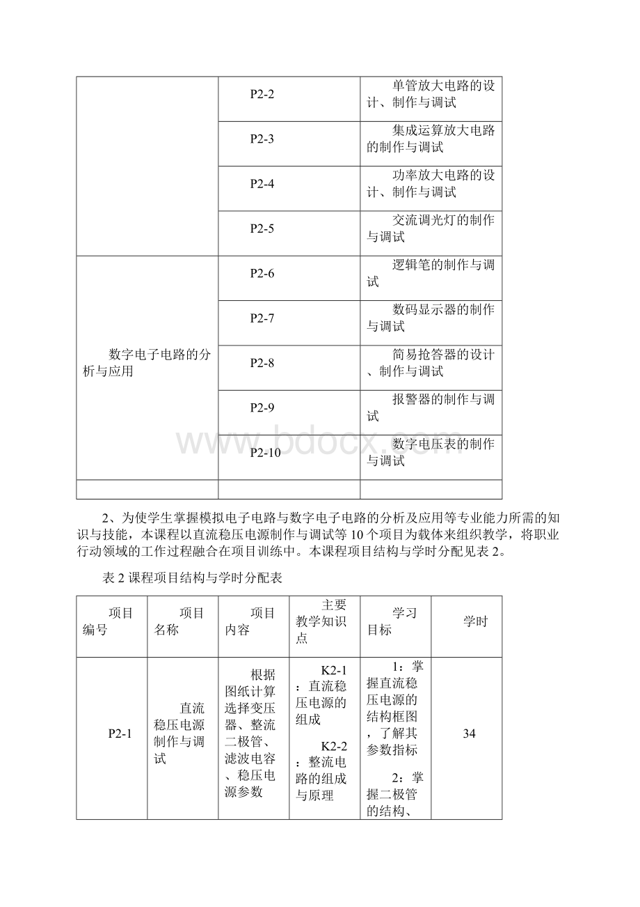 电子电路的分析与应用课程标准.docx_第3页