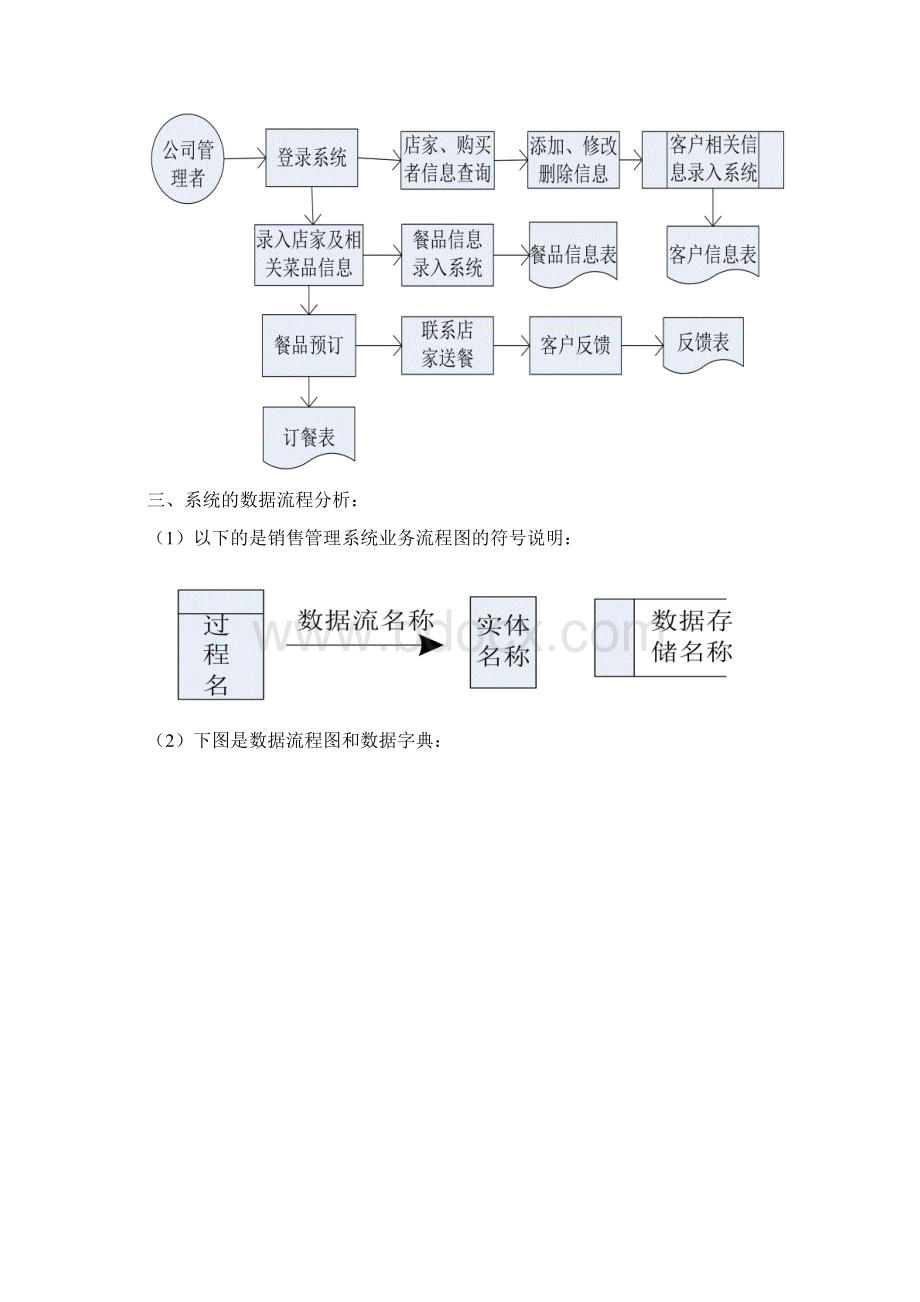 美团外卖管理信息系统文档格式.docx_第3页