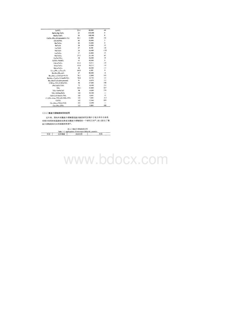 微波介质陶瓷体系的分类和应用Word下载.docx_第3页