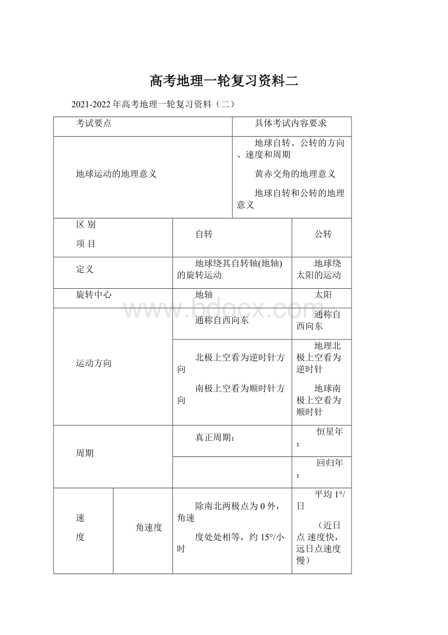 高考地理一轮复习资料二文档格式.docx